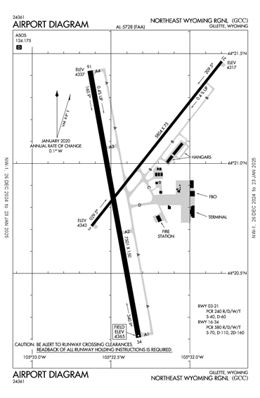 FAA Diagram