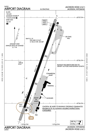 FAA Diagram