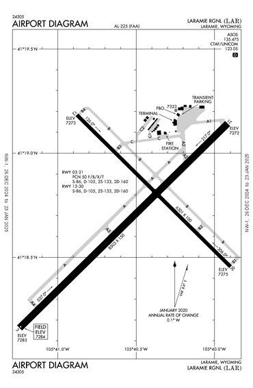 FAA Diagram