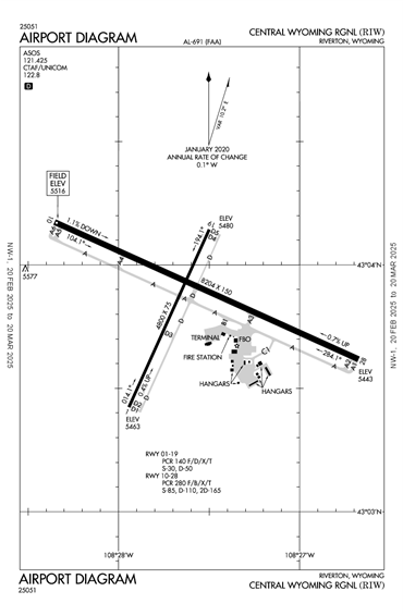 FAA Diagram