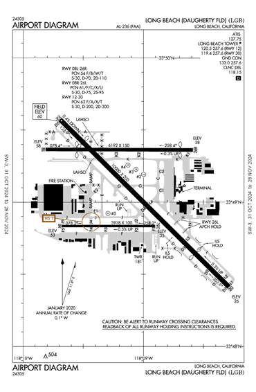 FAA Diagram