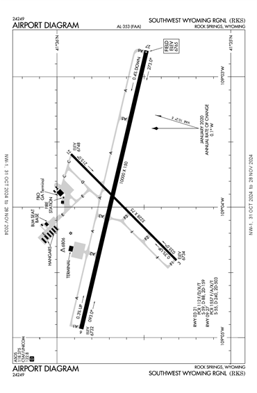 FAA Diagram