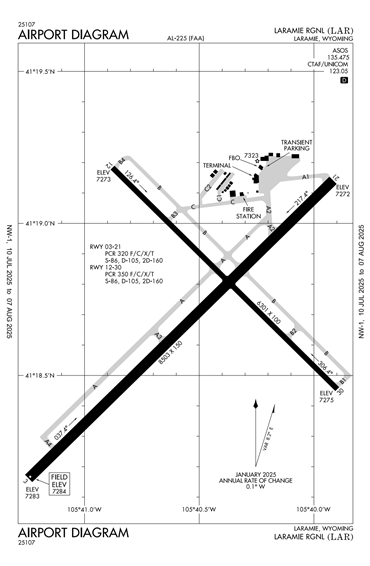FAA Diagram