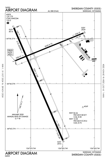 FAA Diagram