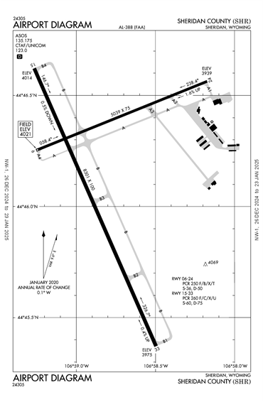 FAA Diagram