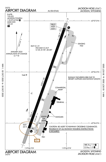 FAA Diagram