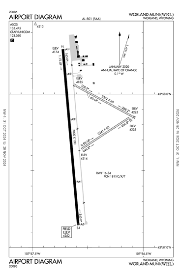 FAA Diagram