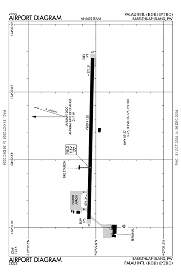 FAA Diagram