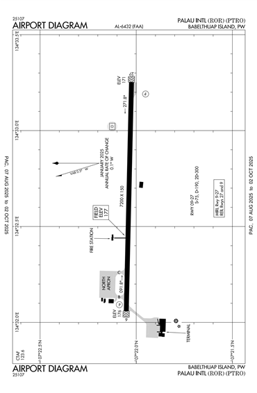 FAA Diagram