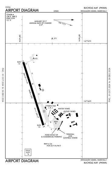 FAA Diagram