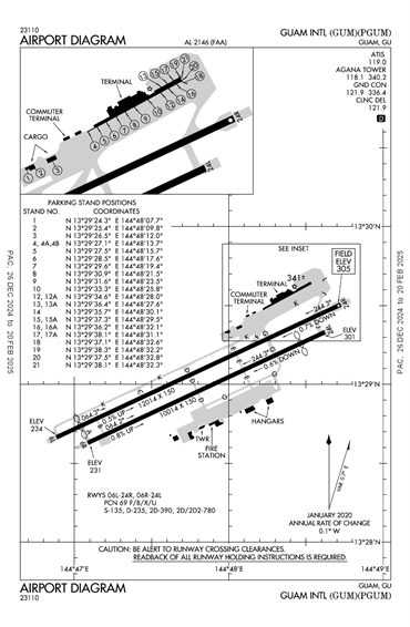 FAA Diagram