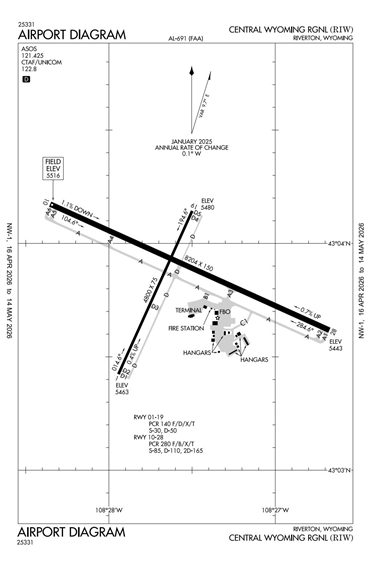 FAA Diagram