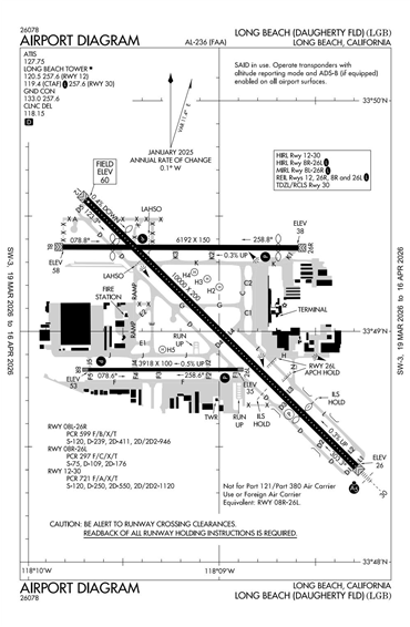 FAA Diagram