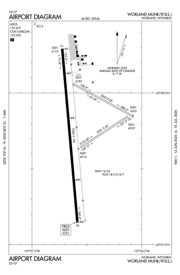 FAA Diagram