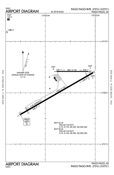 FAA Diagram