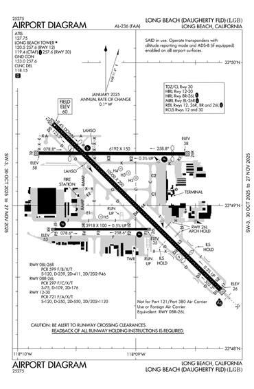 FAA Diagram