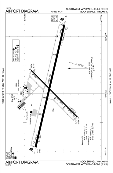 FAA Diagram