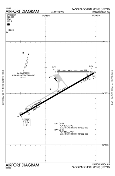 FAA Diagram