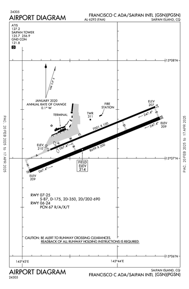 FAA Diagram