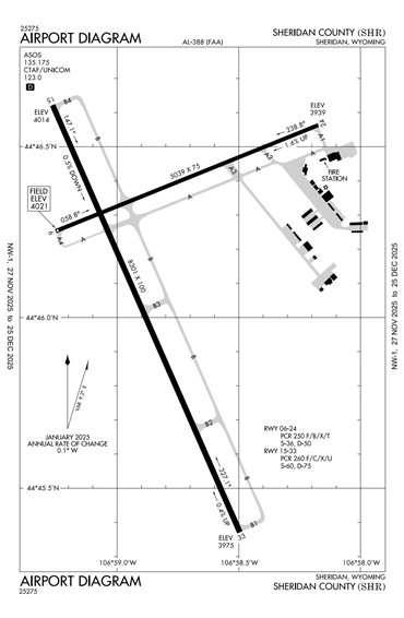 FAA Diagram