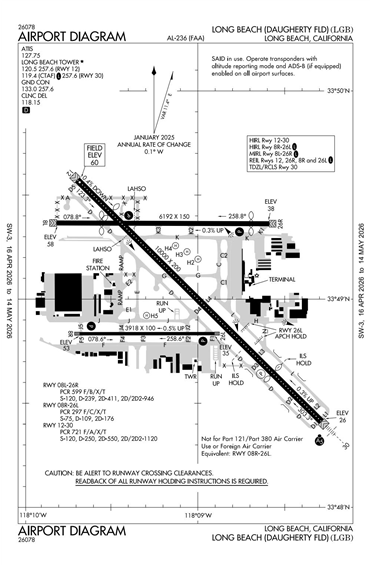 FAA Diagram