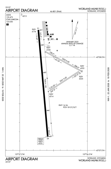 FAA Diagram