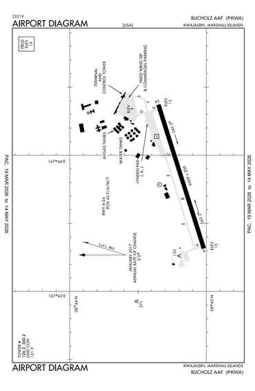 FAA Diagram