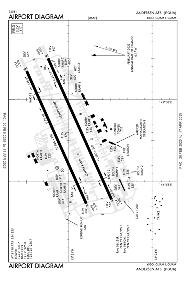 FAA Diagram