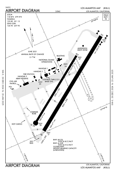 FAA Diagram