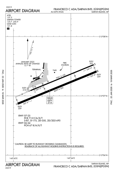 FAA Diagram