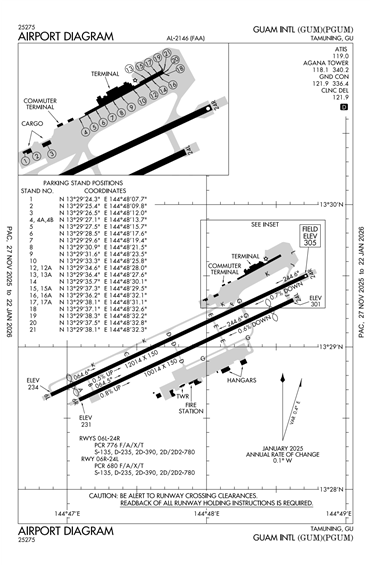 FAA Diagram