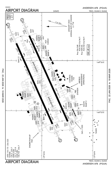 FAA Diagram