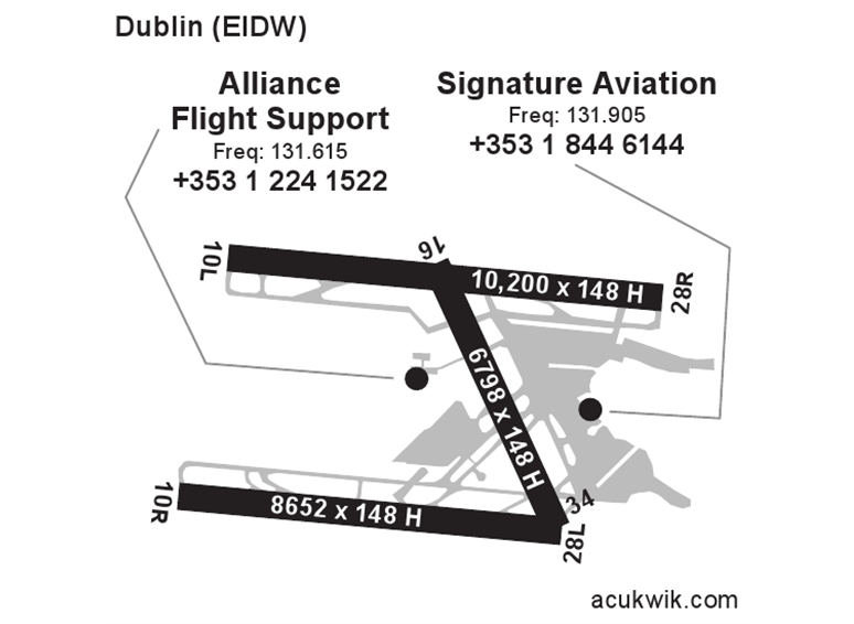 SKBO/Bogota/El Dorado International General Airport Information