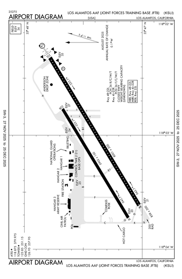 FAA Diagram