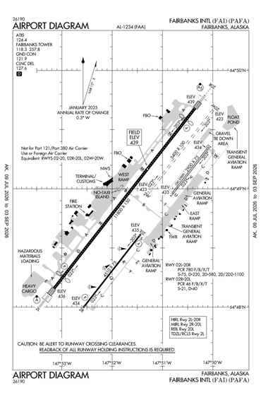 FAA Diagram