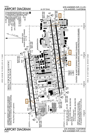 FAA Diagram