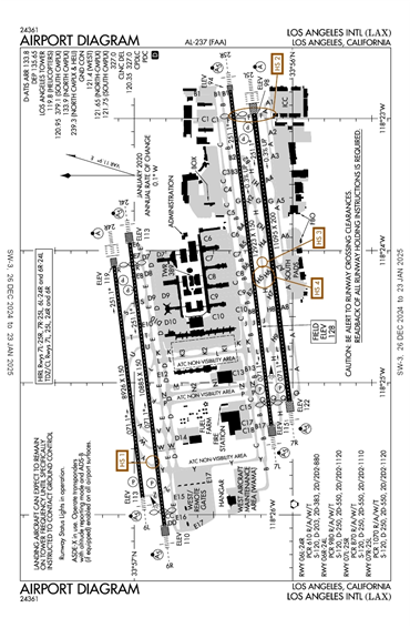 FAA Diagram