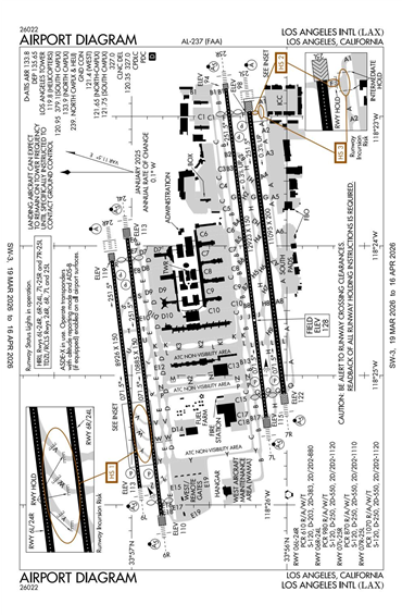 FAA Diagram