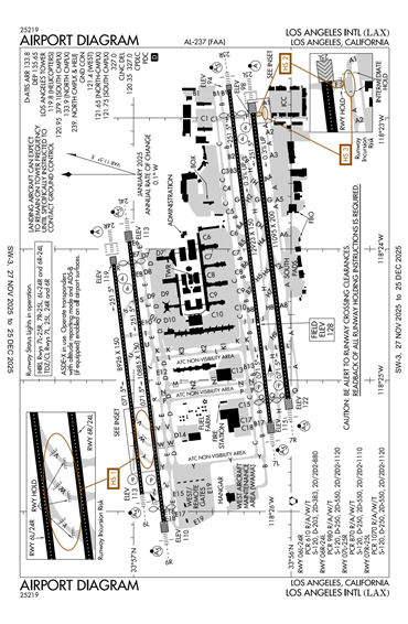 FAA Diagram