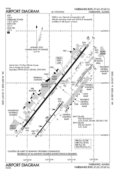 FAA Diagram