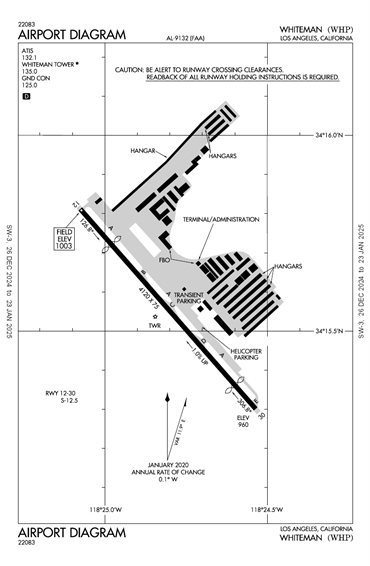 FAA Diagram