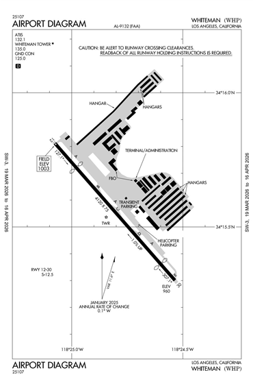 FAA Diagram