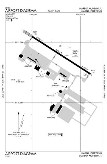 FAA Diagram