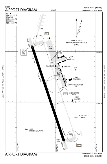 FAA Diagram