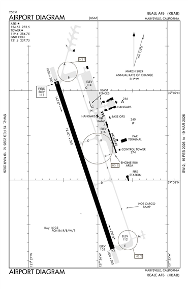 FAA Diagram