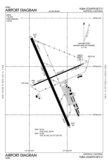 FAA Diagram