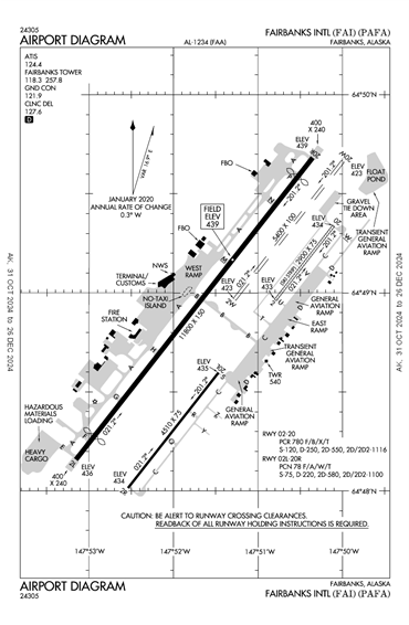 FAA Diagram