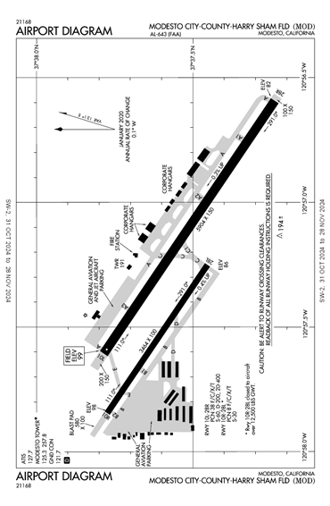 FAA Diagram