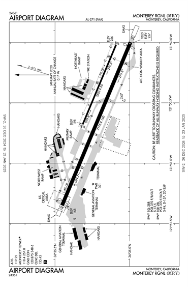 FAA Diagram