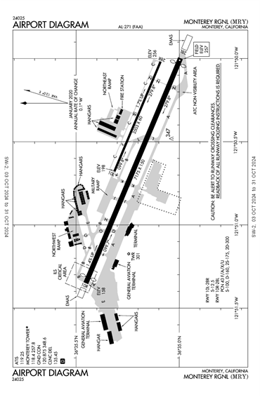 FAA Diagram